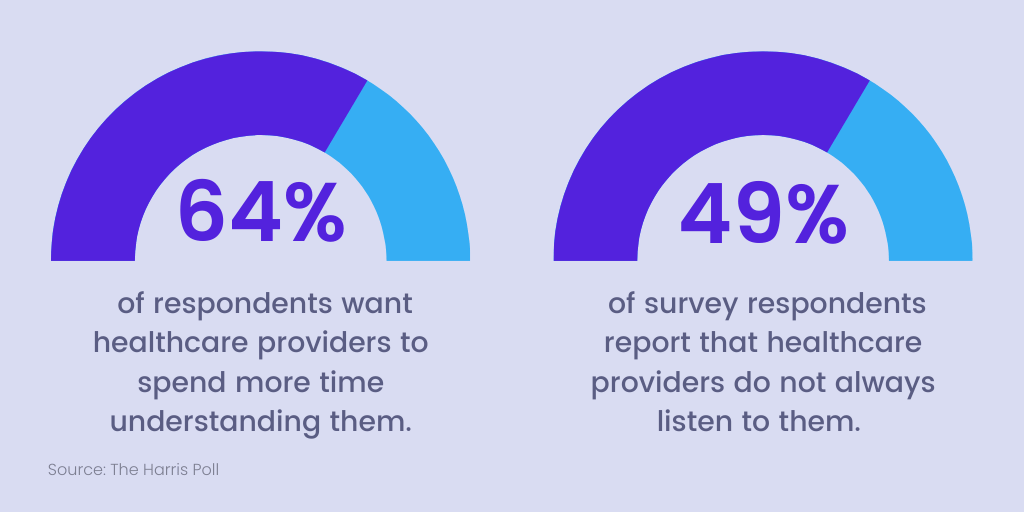 Communication visual data 7